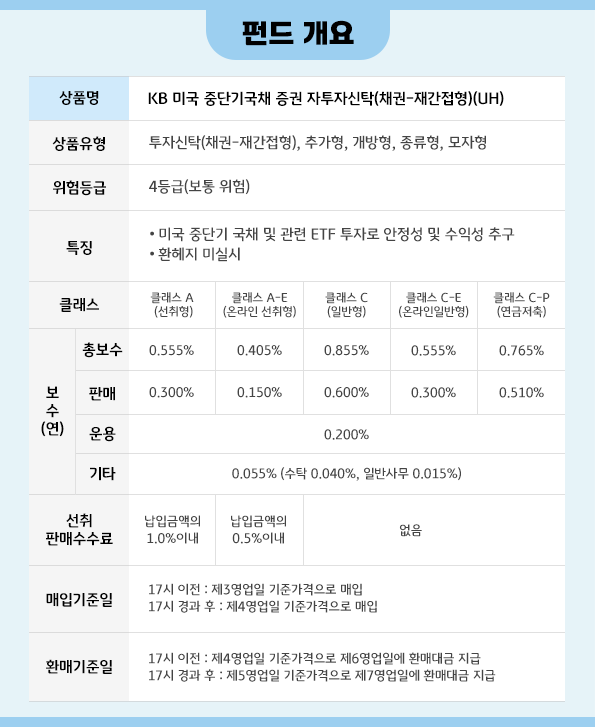 'kb 미국 중단기 국채 펀드' 환노출형 상품의 기본 개요.